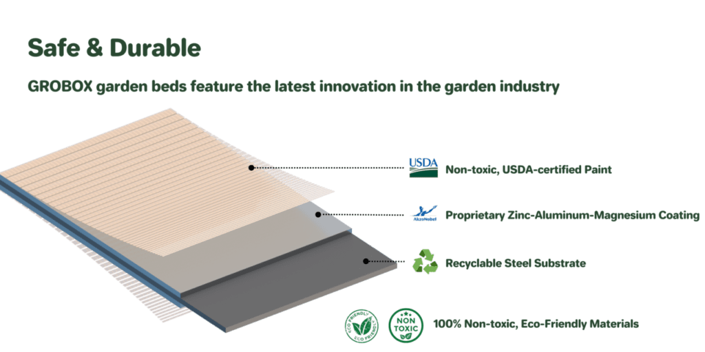 non-toxic garden bed material for growing food at home